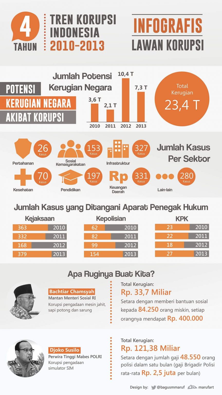 Mengenal 9 Jenis Infografis Cara Menggunakan Dan Contohnya 5068