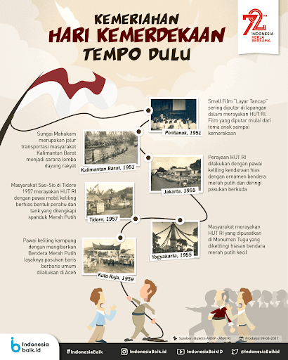 Pengertian Infografis 7 Contoh Manfaat Dan Jenisnya Lengkap